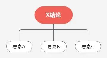 8000字！说明白什么是「逻辑思维」？如何提升「逻辑思维」？